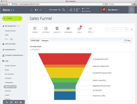 Reports and Sales Funnels